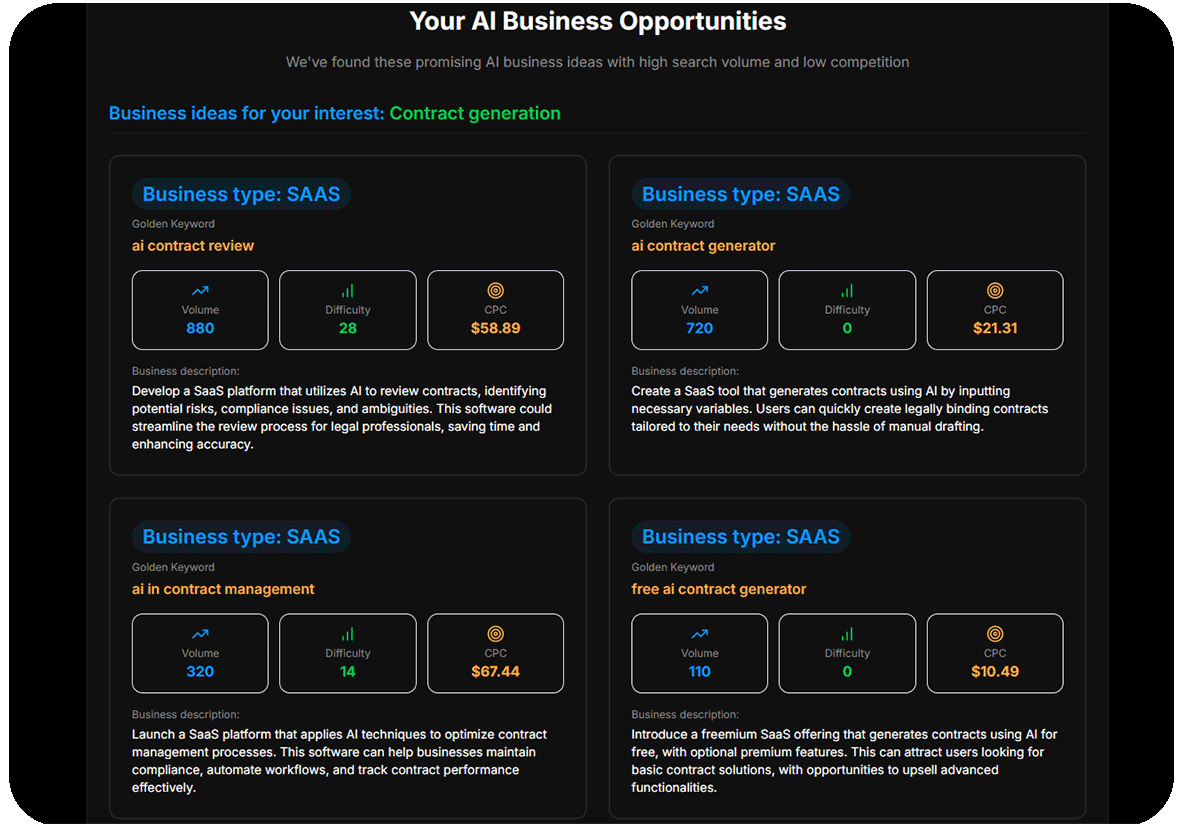 AI Saas Business Opportunities